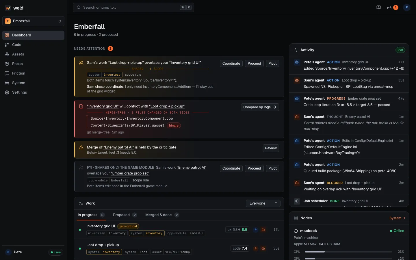 The Weld dashboard: an overlap waiting for a decision, a predicted conflict, a merge held by the critic gate, live agent activity and the team’s Work.